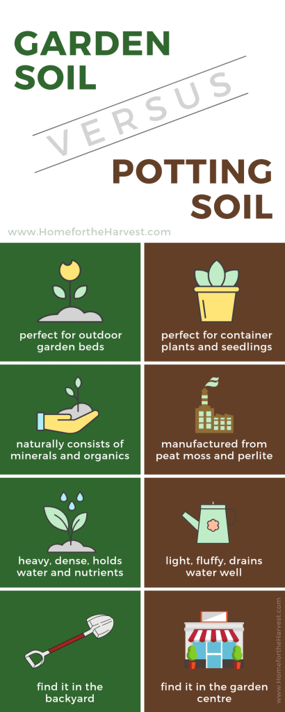 Can I Use Garden Soil for Potting