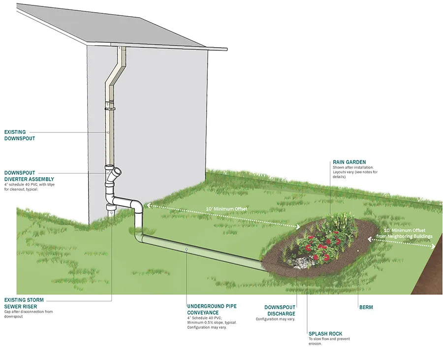 bioretention system