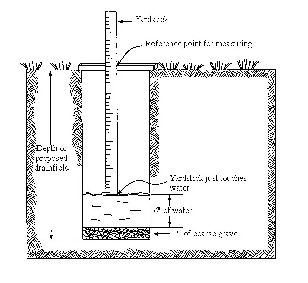 soil percolation test