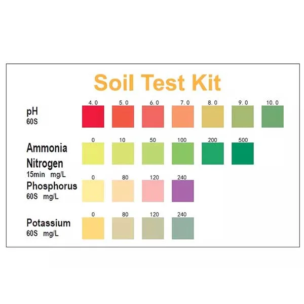 soil pH test kit